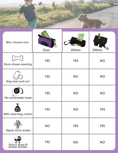 Gobeigo Dog Poop Bag Holder with Used Waste Bag Carrier(Purple) - Image 2