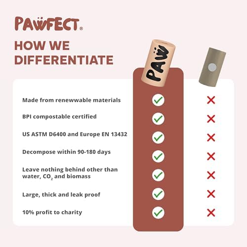 Pawfect Dog Poop Bags Rolls – Biodegradable Poop Bags, Compostable Dog Waste Bags, BPI Certified Pet Waste Bags, Unscented, Large, Puppy Poo, Earth Friendly, Bolsas Para Perros Popo (240 Counts) - Image 6