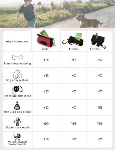 Gobeigo Dog Poop Bag Holder with Used Waste Bag Carrier(Red) - Image 2