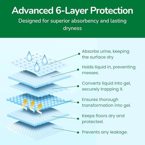 Pet N Pet Puppy Pads for Dogs, Pee and Training Pads, 22x23 in, 50 Count - Image 2