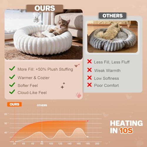 Donut Pet Bed for Indoor Cats and Small Dogs, Self-Heating Dog Bed with Non-Slip Bottom, Winter Comfort Dog Beds for Puppies, Washable & Portable Egg Tart Shape (S) Small cat Bed self Warming - Image 2