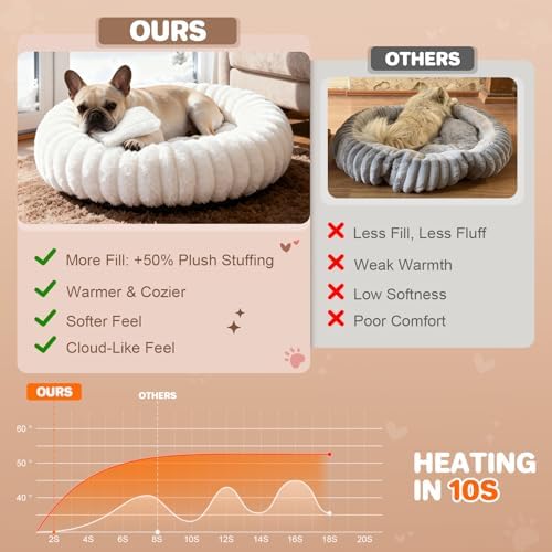 Donut Dog Bed for Small & Medium Dogs, Pet Bed with Non-Slip Bottom, Winter Comfort Dog Beds for Puppies, Washable & Portable Egg Tart Shape (M) Medium Dog Bed self Warming - Image 2