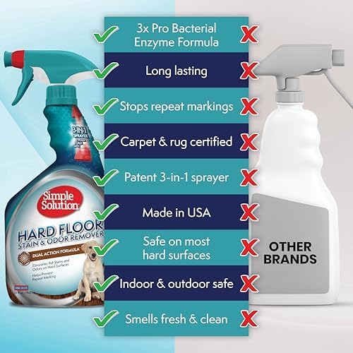 Simple Solution Hard Floor Dog Stain & Odor Remover, Gallon & 32oz Bundle - Image 2