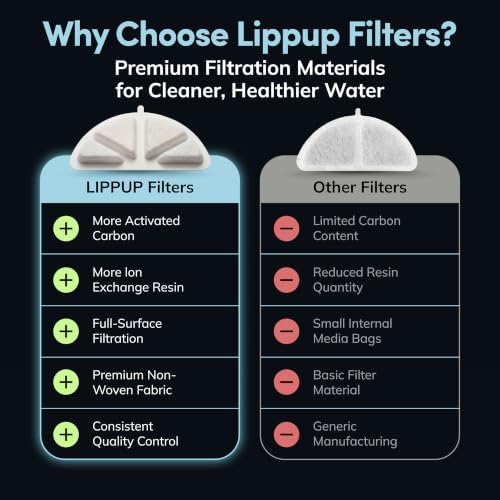 Official LIPPUP Cat Water Fountain Filters – 8 Pack Replacement Filters for Stainless Steel Fountain, Premium Activated Carbon & Ion Exchange Resin, 4 Months Clean & Fresh Water - Image 2