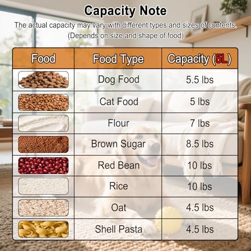 LEAWALK 5Lbs /6Qt/5l Airtight Cat Dog Food Storage With Upgraded Large Nozzle BPA-Free, Pet Food Storage Containers For Rice, Grain, Pet Food,Flour, Dog Treat Storage-2pack Dark Gray - Image 2