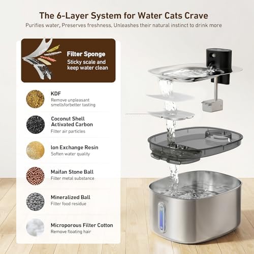 PartsBling Stainless Steel Cat Water Fountain, 4.2L/142 oz - Image 2