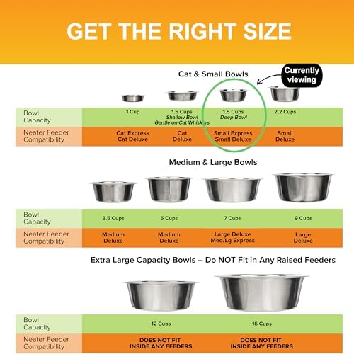 Neater Pet Brands 1.5 Cup (12 oz.) Stainless Steel Dog Bowls, Set of 2 Neater Feeder Replacement Bowls (Cat/Small Models), Dog Food Bowl & Water Bowl, Dishwasher Safe Metal Dish for Cats & Small Dogs - Image 7