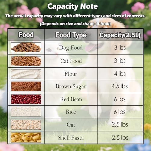 Dog Cat Food Storage Container with Cup (Dark Gray, 2.5L) - Image 2
