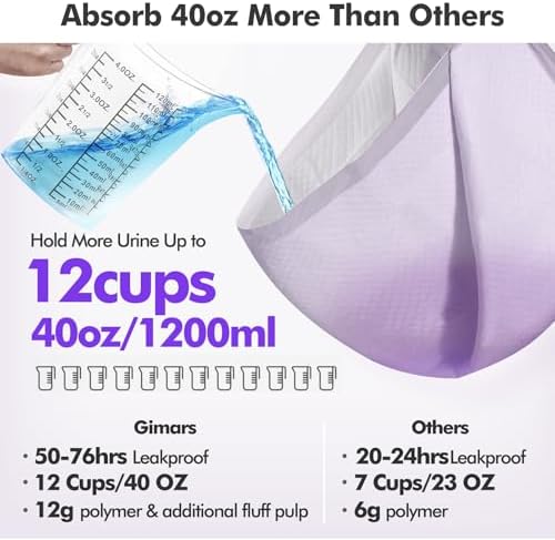 Gimars 36x36 XXXL Lavender Scented Ultra Absorbent 6-Layer Dog Pee Pads Extra Large, Leakproof Puppy Training Pads Quick-Dry Wee Wee Pee Pads for Dogs, Perfect for Puppies, Adult Senior Dogs - Image 2