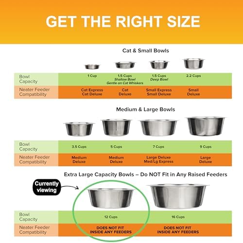 Neater Pet Brands 12 Cup (96 oz.) Stainless Steel Dog Bowls, 1 Single Large Dog Water Bowl or Food Bowl for Indoors or Outdoors, Metal Bowls for Large Breed, Dishwasher Safe Dish for Extra Big Dogs - Image 7
