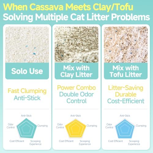 Cassava cat Litter,Rapid Clumping Non Sticking 11lb (2-Pack) - Image 2