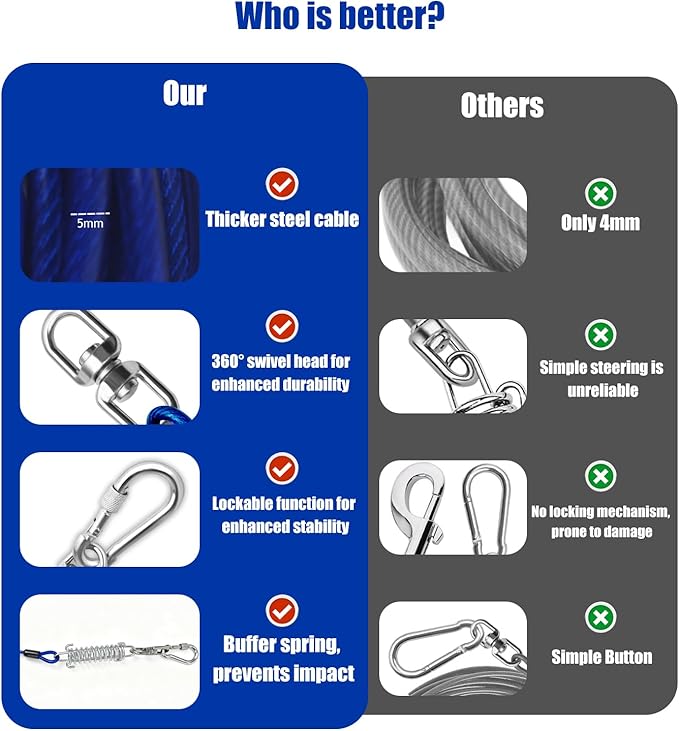 Dog Tie-Out Cable and Stake, 30 FT Heavy Duty Dogs Lead Cable with Detachable Shock Spring, Ideal for Yard, Camping and Beach, Suitable for Small Medium Large
