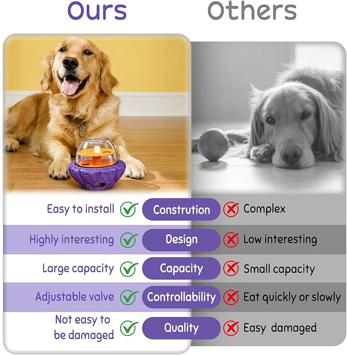 Interactive Dog Puzzle Toy for Smart, Dog Enrichment Toys to Keep Them Busy, Cognitive Dogs Toy to Stimulate Their Brain, Dog's Treat Dispensing Toys with Slow Feeder, Easy to Clean