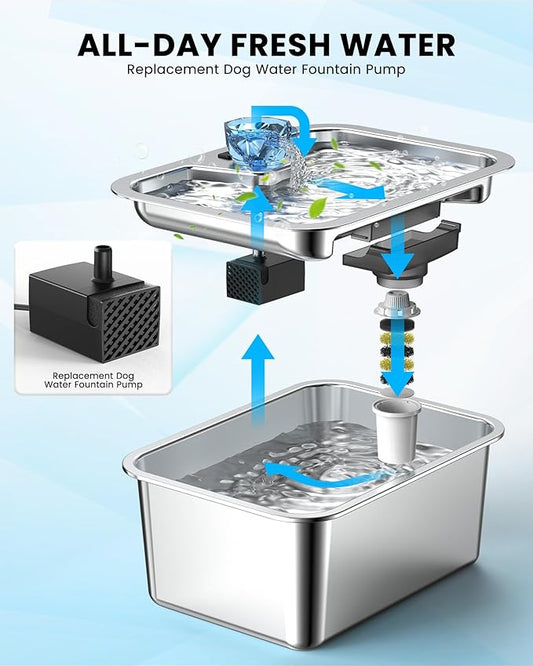 Dog Water Fountain Pump Replacement for Stainless Steel Pet Water Fountain for Large Dogs, Replacement Pump for D2223, D2341, D2322,D2419 Models, Quiet and Safe