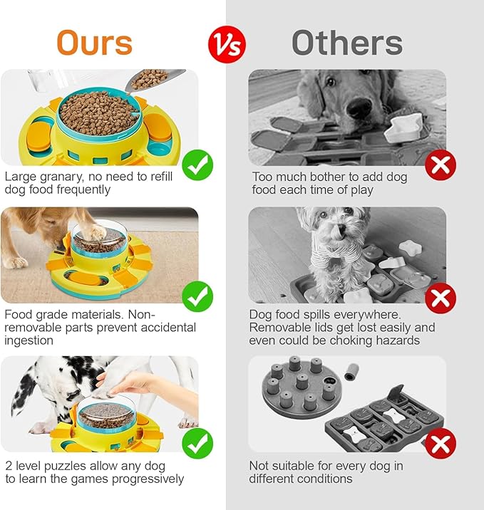 Potaroma Dog Puzzle Toy 2 Levels, Slow Feeder, Pup Food Treat Feeding Dispenser for IQ Training and Entertainment for All Breeds 4.2 Inch Height
