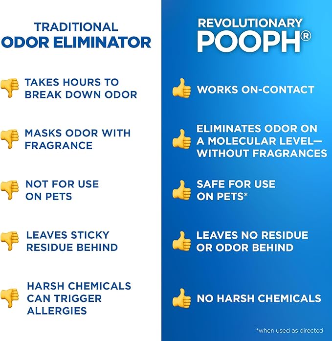 Pooph Pet Odor Eliminator, 16oz Spray - Eliminates Odors at the Molecular Level, Dogs, Cats, Freshener, Eliminator, Urine, Poop, Pee, Deodorizer, Nature's, Puppy, Fresh, Clean, Furniture, Potty