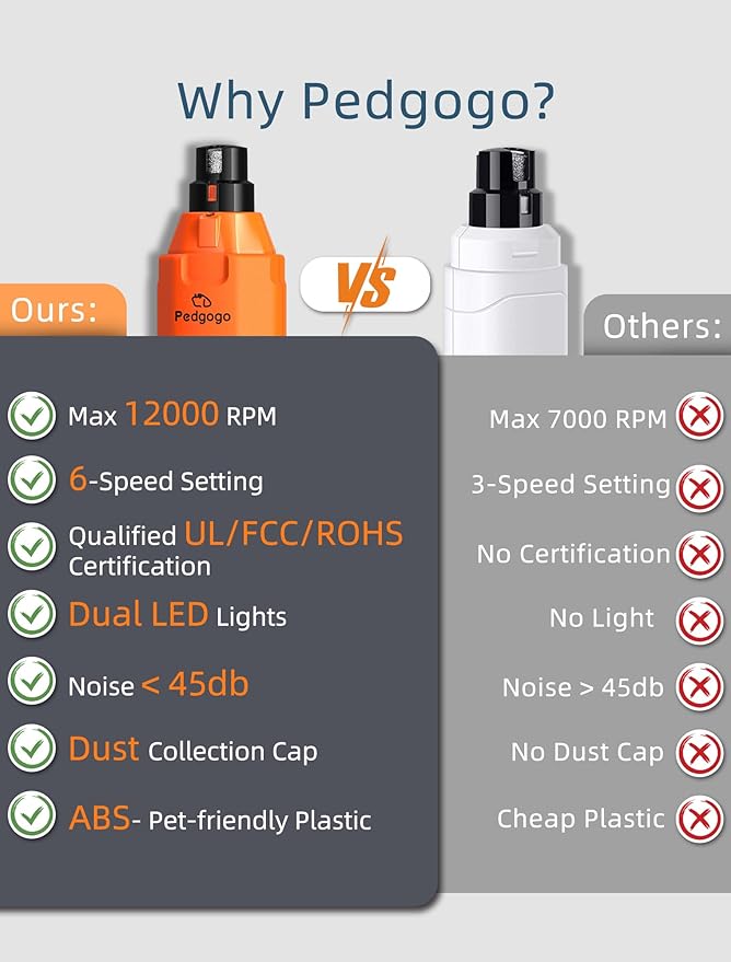 6-Speed Dog Nail Grinder & 2 Extra Grinding Heads Super Quiet 45dB with 2 LED Lights 12000RPM Pet Nail Grinder& 3 Grinding Ports Dog Nail Trimmer for Large Medium Small Dogs with Dust Cap