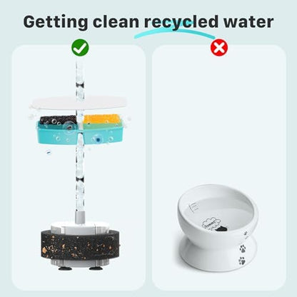 FOFNON Cat Fountain Replacement Filters: 24 Pet Fountain Filter for FOFNON Cat Water Fountains - 6 Months Set of Pet Fountains Filter - Including12 Pieces Filters + 12 Pieces Sponges - Image 4