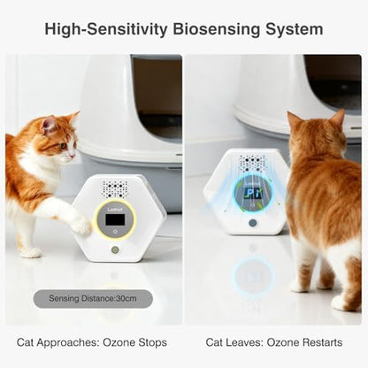 Cat Litter Deodorizer - Ozone & Negative Ion Odor Remover with Sensor Monitor, Cat Odor Eliminator,Safe Air Purifier for Pets(Pearl White) - Image 3