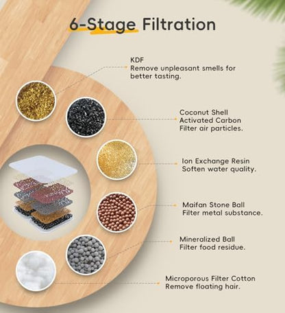 5 Pack Filters Replacement Filter for FS40, 6 Layer Filter - Image 3