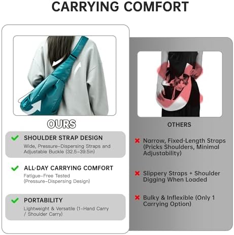 Dog Carrier Sling, Puppy Carrying Backpack Pet Purse with Storage Pockets, Multiple Safety Features Dogs and Cats Harness, Adjustable Shoulder Strap, Suitable for Under 17 lbs (Gray) - Image 5