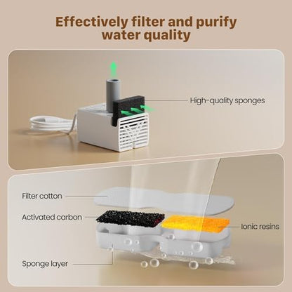 GIOTOHUN Pet Fountain Filter Replacement: 50 Cat Water Fountain Filter - 50 Pet Water Fountains Filters - 25 Filters & 25 Sponges - Suitable for ATMZIQXR GIOTOHUN KOOGMOON UMOCUOY IHOUONE HOOISE - Image 7