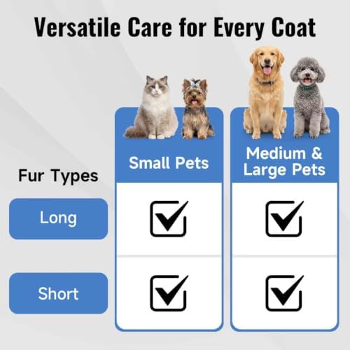 Self-Cleaning Dog Brush for Shedding, Slicker Brush & Grooming Tool - Image 7