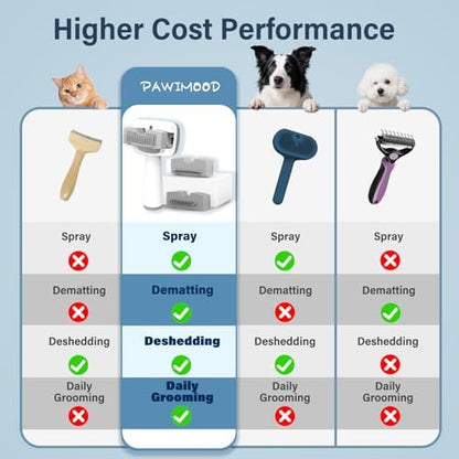 Cat Steam Brush, 5-in-1 Self-Cleaning Spray Deshedding Tool, with Shampoo - Image 4