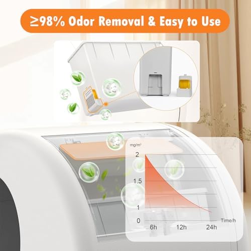 12 Pack Deodorizer Gel Refill for Meowant Self-Cleaning Cat Litter Box - Image 6