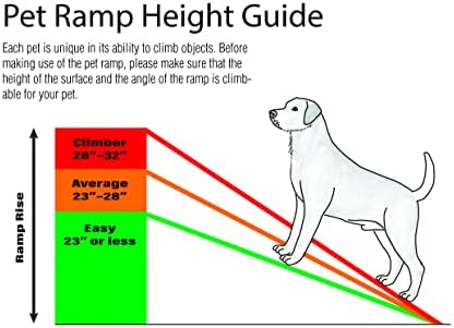 PawStep 61" Folding Pet Ramp, Portable Dog Ramp for Cars, SUVs, Beds & Couches, Lightweight PP Construction, Textured Surface, Optional Carpet for Added Traction, 165 lb Capacity (50524) - Image 5