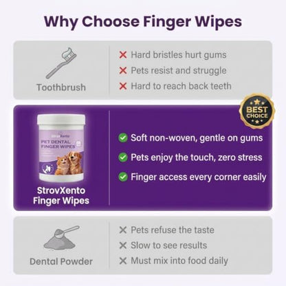 2 Pack Pet Dental Finger Wipes for Dogs & Cats - 50 Count Unscented Cleaning Wipes Daily Care - Image 3