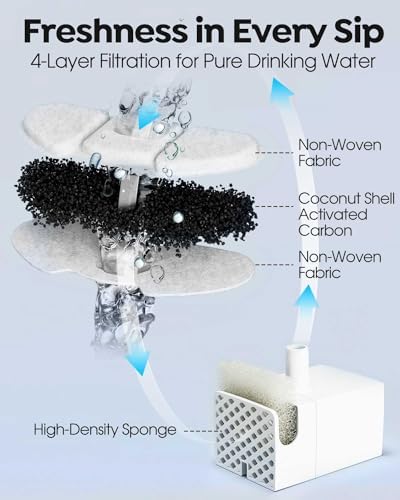 Veehoo 8 Pack Replacement Filters & Pre-Filter Sponges for 135oz Fountain - Image 4