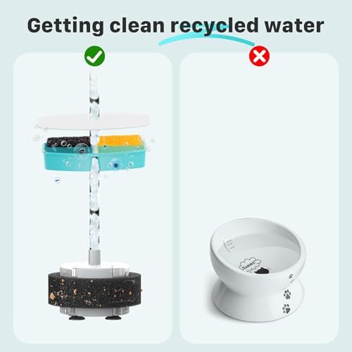 FOFNON Pet Fountain Filter Replacement: 16 Pet Water Fountain Filters - Image 6