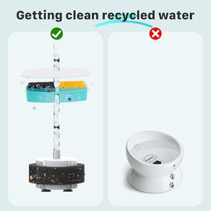 FOFNON Pet Fountain Filter Replacement: 16 Pet Water Fountain Filters - Image 6