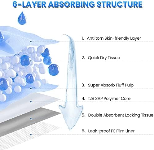 Boscute Thicken 6 Layers Heavy Absorbent XL 36"x24" Pet Training Dog Pee Pads, Extra Large Polymer Leak-Proof Quick Dry Puppy Pee Pads, Disposable Pee Pads for Dogs Cats Rabbit, 30 Counts - Image 2