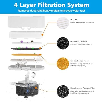 Cat Water Fountain Filter Replacement for Stainless Steel Pet Fountain - Image 3