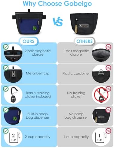 Gobeigo 2 Cup Dog Treat Pouch with Training Clicker(Black/Blue) - Image 2