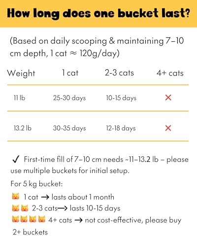 Dust Free Clumping Mineral Cat Litter, Unscented, Low Dust, 13.2 lb - Image 6