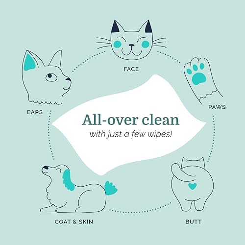 Hepper Pet Wash Wipes - Aloe & Cucumber - For Dogs & Cats - Image 5