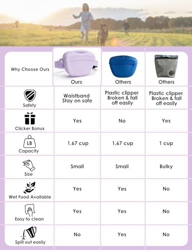 heouvo 1.67 Cup Dog Treat Pouch with Training Clicker (Violet) - Image 2
