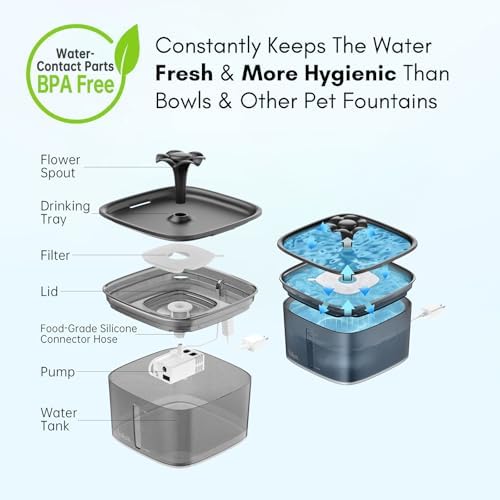 Veken Innovation Award Winner 95oz/2.8L Cat Water Fountain - Image 5