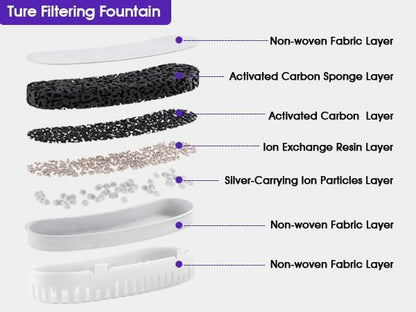 8 Pcs Pet Water Fountain Filters for W600 Model Dog Fountain,Replacement Large Dog Fountain Filters for Dogs and Cats