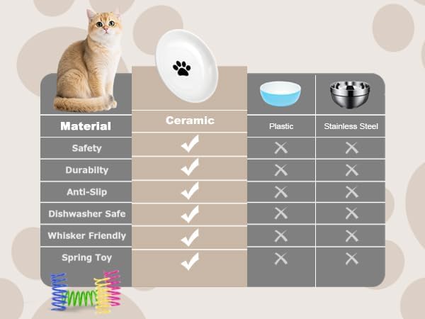 Cat Food Bowl, 8PCS Ceramic Cat Dishes for Food, Non-Slip Kitten Bowls Set - Image 5