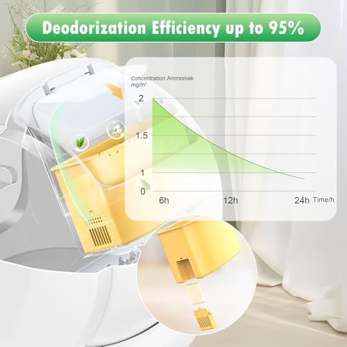 Pet Odor Eliminator for Meowant Self Cleaning Cat Litter Box - Image 3
