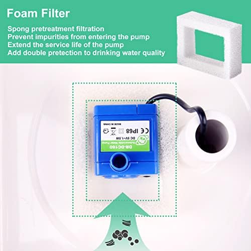 16 Pack Replacement Filters for 360° CupCake Ceramic Pet Fountain, GISOFIK Cat Water Fountain Filter, Triple Filtration Pet Fountain Filter, Ceramic Cat Fountain Filters with 4 Foam Sponges - Image 4