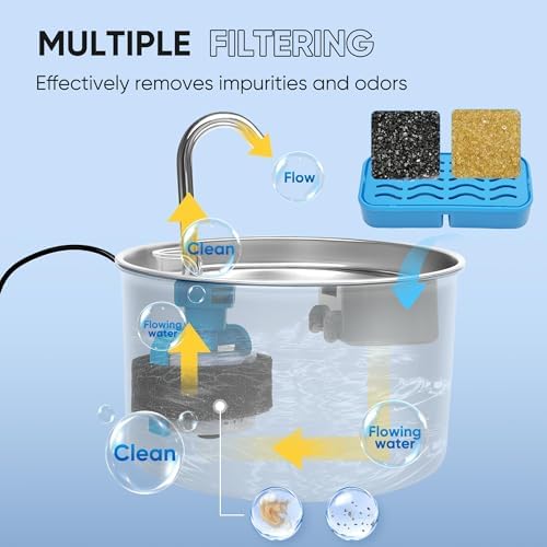PETCHO 4-Pack Pet Fountain Filters Compatible with AONBOY and AOOGITF - Image 5