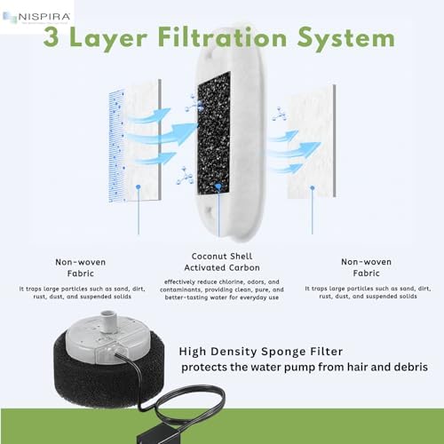 NISPIRA PLWF003 PLWF006 Stainless Steel Cat Water Fountain Activated Charcoal Water Filter Kit Replacements with Spongies For Petlibro 67oz/2L 101oz/3L, Tomxcute 108oz/3.2L 135oz/4 L Pet, 6 Pack - Image 5
