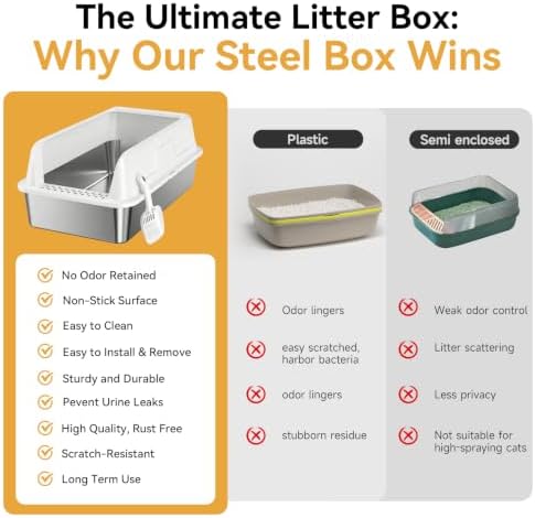 High-Sided Stainless Steel XL Cat Litter Box for Cats - Image 5