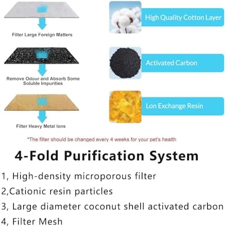 Marchul Cat Water Fountain Replacement Filters and Replacement Pre-Filter Sponges Set,12 Pack (6+6) - Image 3