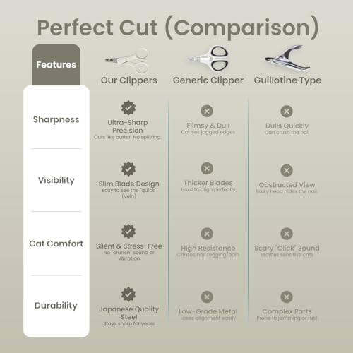 Necoichi Purrcision Stainless Steel Cat Nail Clipper, Made in Japan (Gray) - Image 6